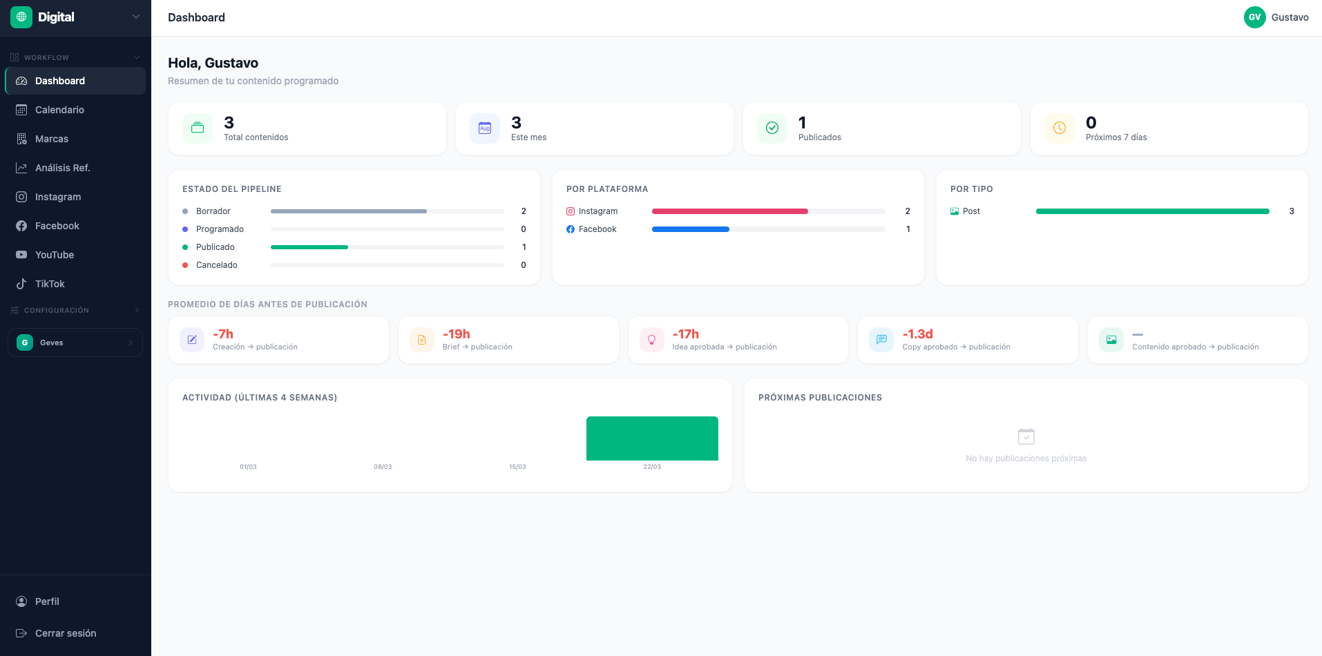 Dashboard de Fendo Digital - software gestión de contenido para agencias